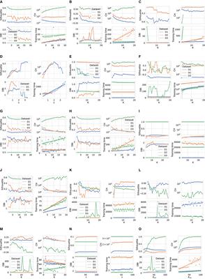 A comprehensive investigation of clustering algorithms for User and Entity Behavior Analytics